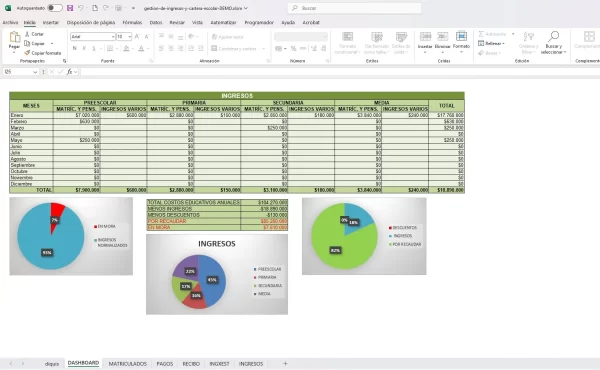 Panel de control en Excel del programa Gestión de Ingresos y Cartera Escolar de Corporación Diqui’s, con tablas de ingresos por nivel educativo y gráficos de distribución y mora.